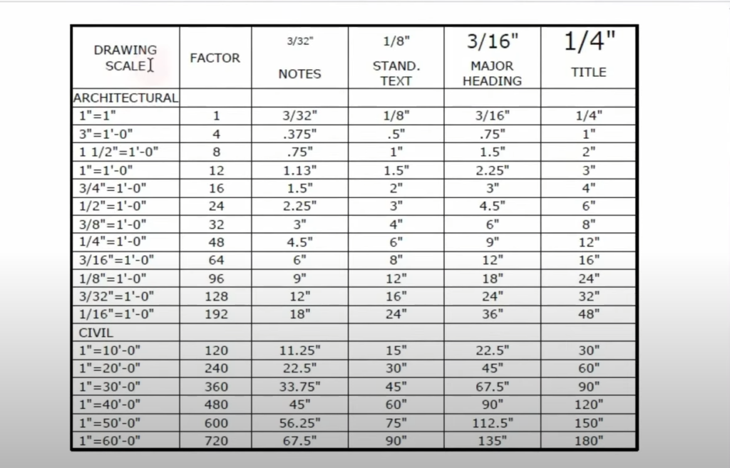 How to create Viewport Scales in AutoCAD Faster – Lazy Arquitecto